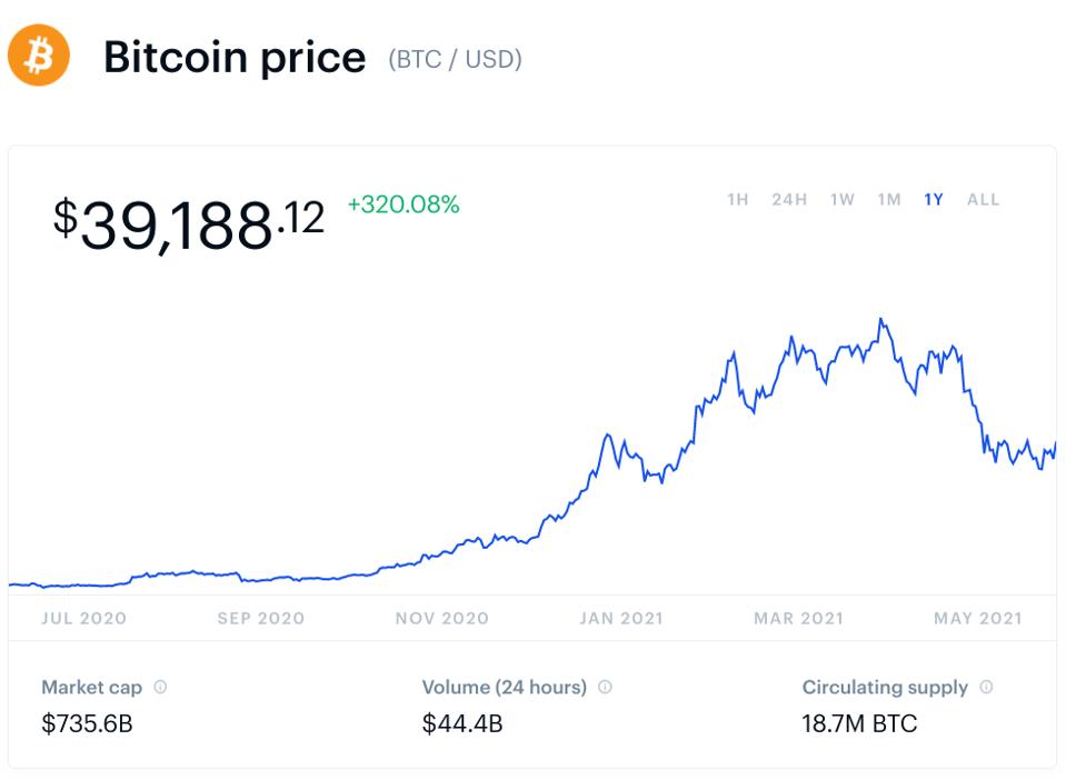bitcoin, bitcoin price, ethereum, ethereum price, dogecoin, dogecoin price, cardano, Binance, BNB, Taproot, chart