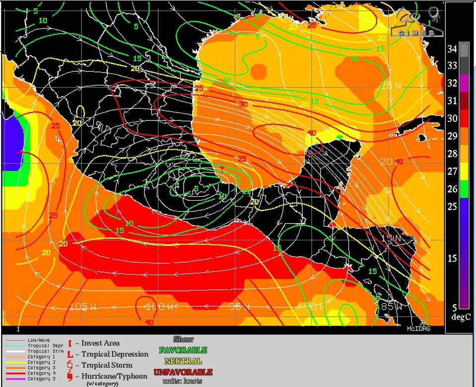 Wind Shear and SST