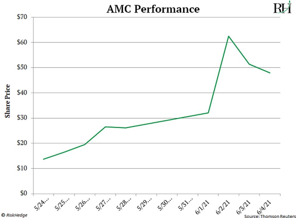Source: RiskHedge