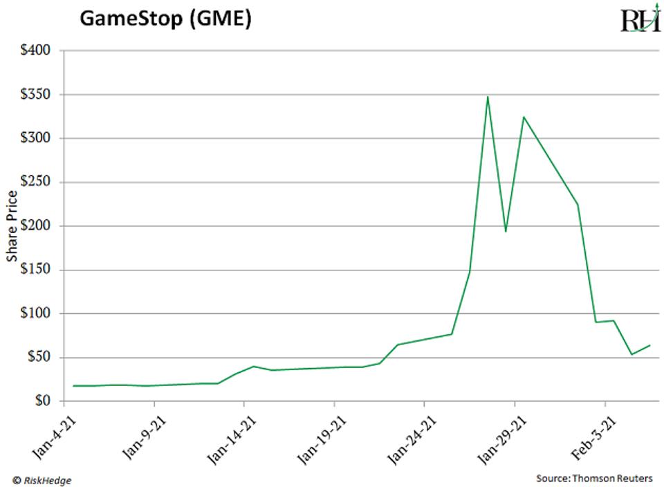 Source: RiskHedge