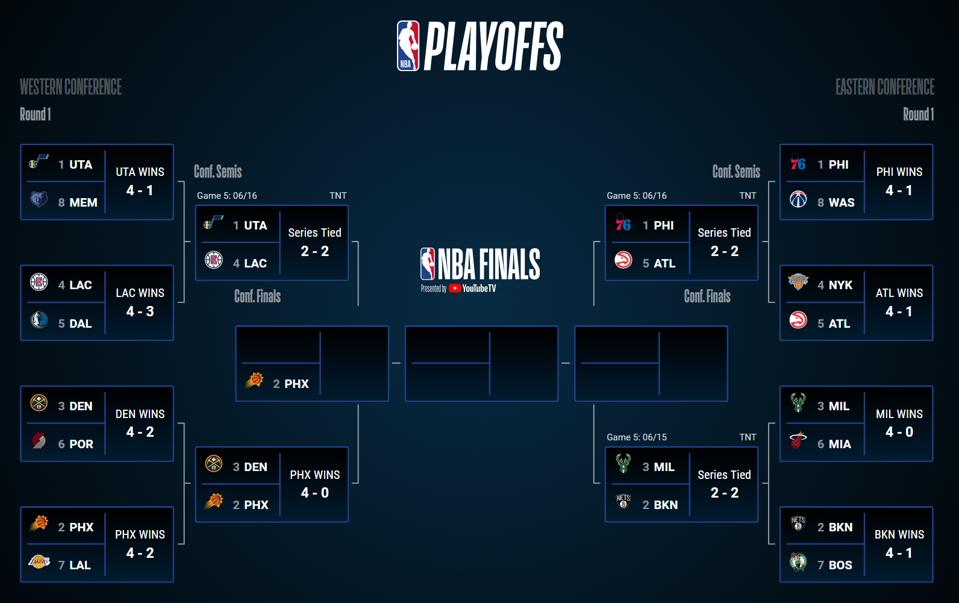 who is most likely to win the 2020 nba finals who is most likely to win the 2020 nba finals
