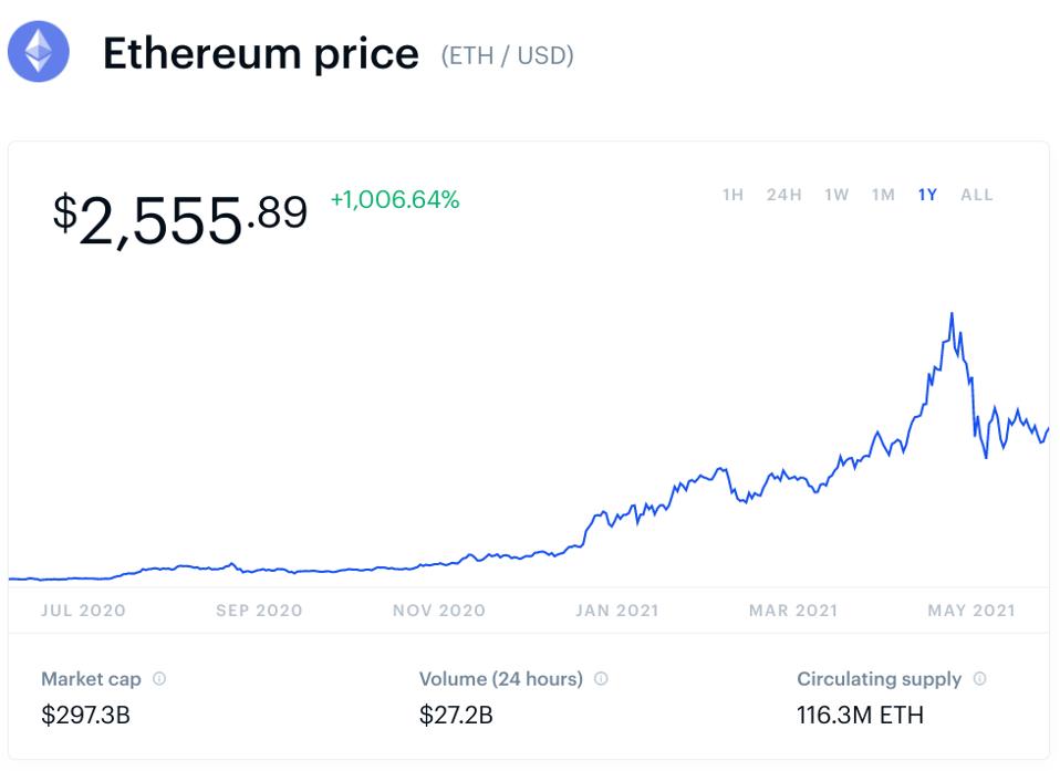Is Ethereum About To Flip Bitcoin Is Ethereum About To Flip Bitcoin