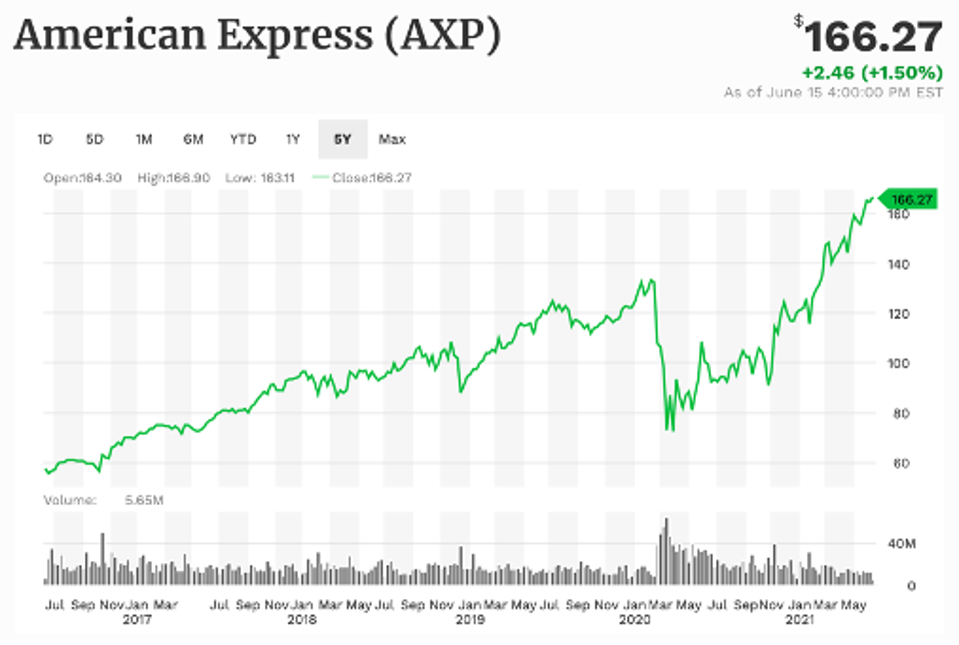 Công ty American Express Công ty American Express