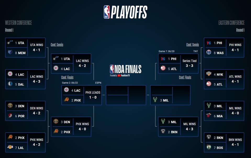 2021 Nba Playoff Bracket Schedule Start Time Odds 2021 Nba Playoff Bracket Schedule Start Time Odds