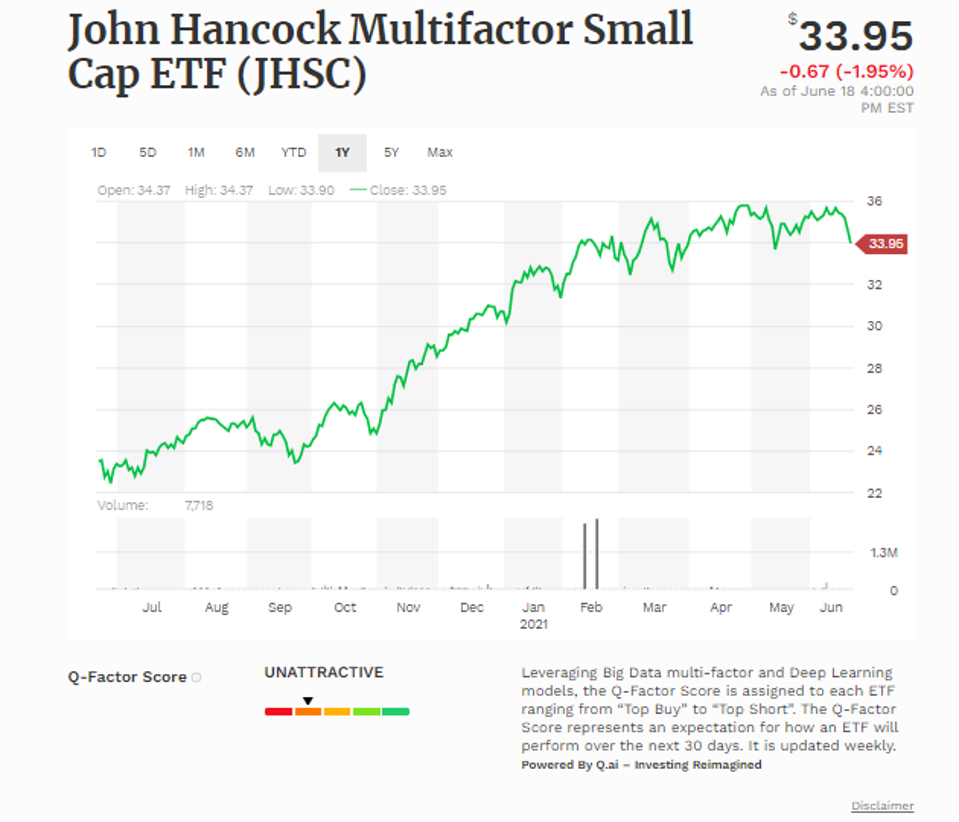 Cambria Value And Momentum Rated Top Smart Beta ETF This Week