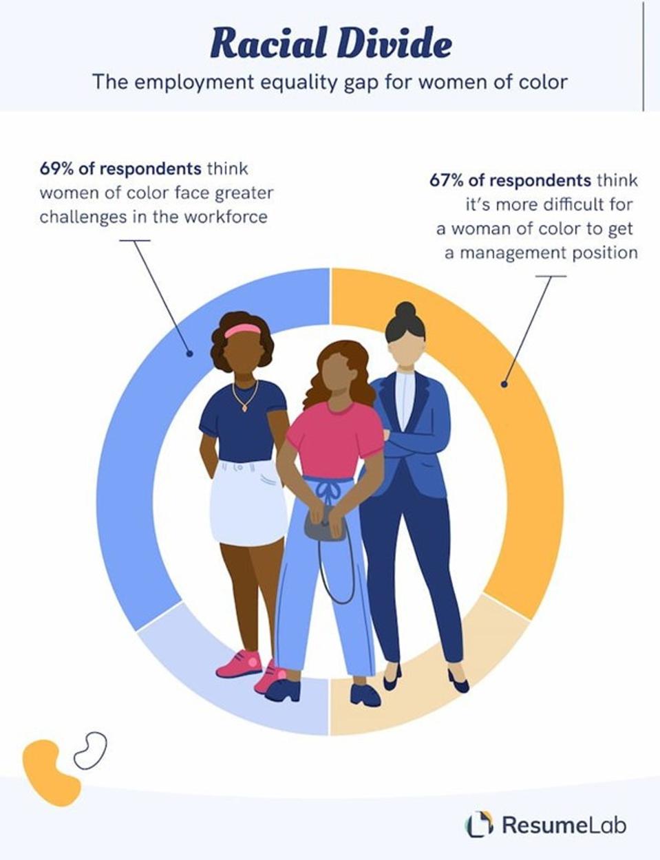 The Racial Divide Still Can't be Denied