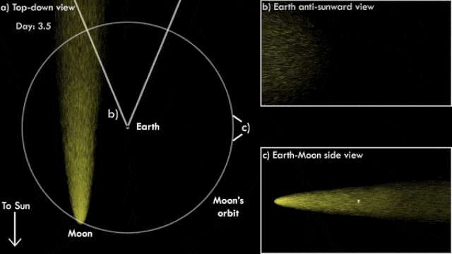 Gli atomi di sodio vengono espulsi dall'atmosfera della Luna dal Sole, creando una coda.