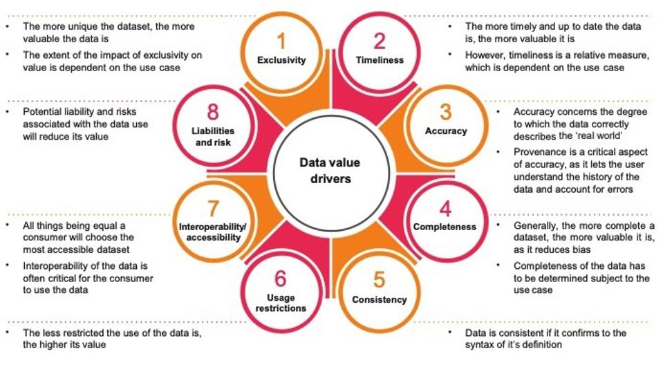 Data Tokenization: Morphing The Most Valuable Good Of…