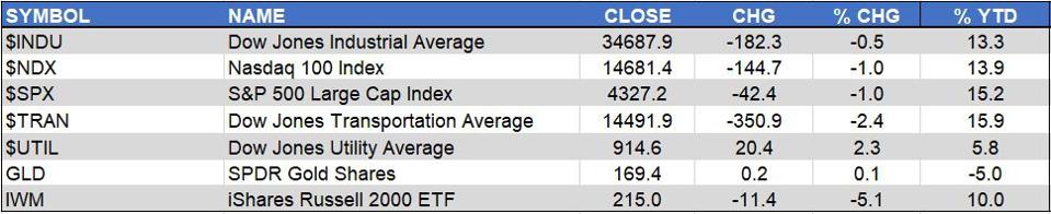 markets