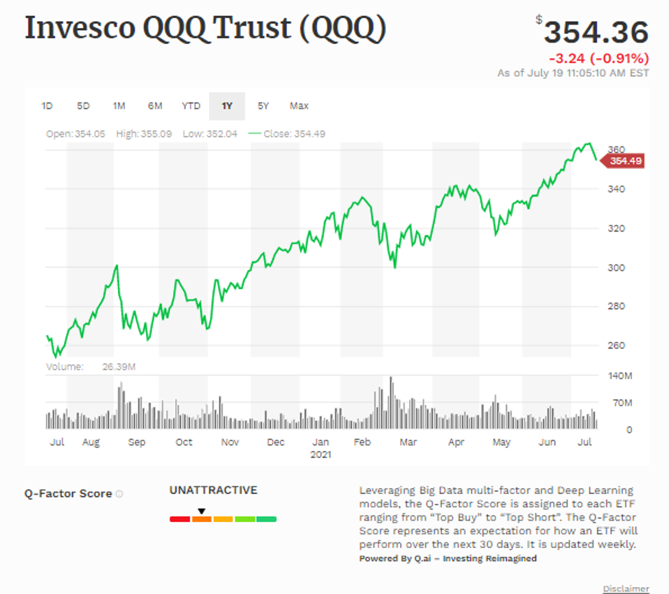 SPDR NYSE Technology ETF Ranked Among US Tech Smart Beta ETFs