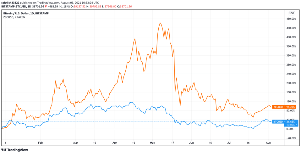 Satoshi Nakamoto Collaborator Says His Bitcoin Fork, Zcash, Should