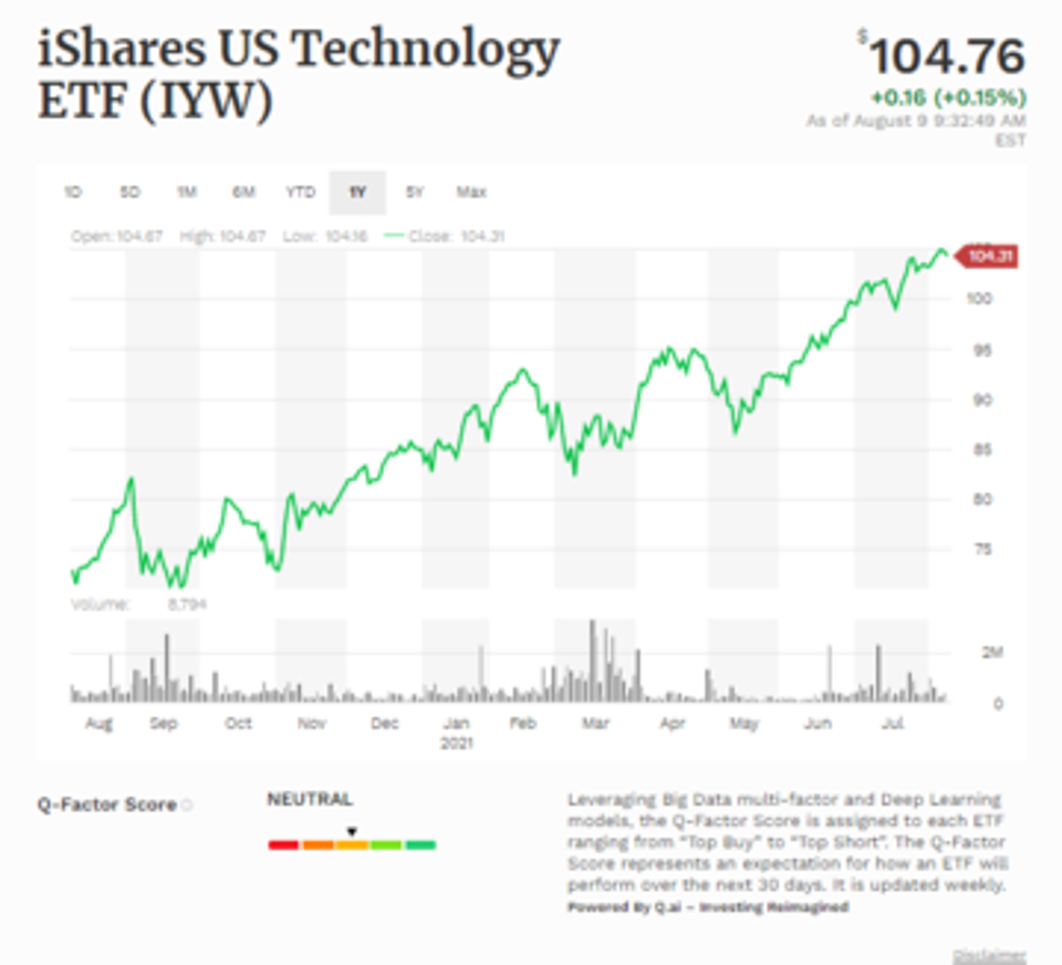 IShares PHLX Semiconductor ETF Rated Best Among Top Tech ETFs