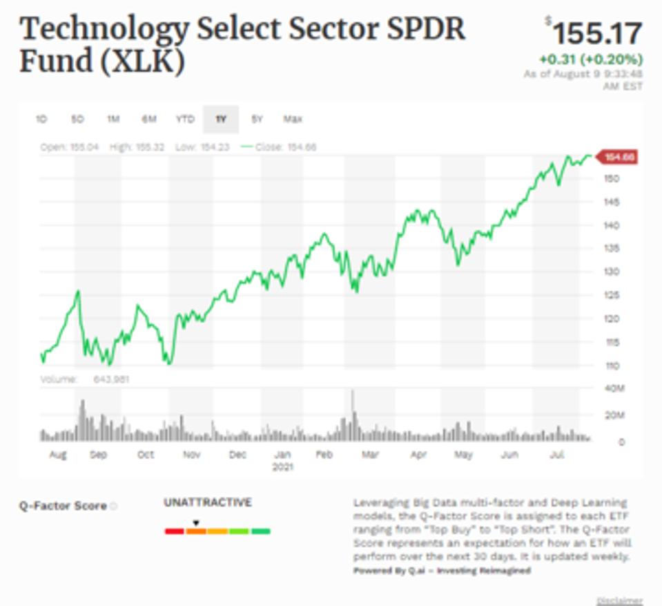 IShares PHLX Semiconductor ETF Rated Best Among Top Tech ETFs