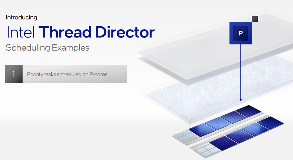 Intel Alder Lake Processors: Surprise ‘Thread Director’ Feature ...