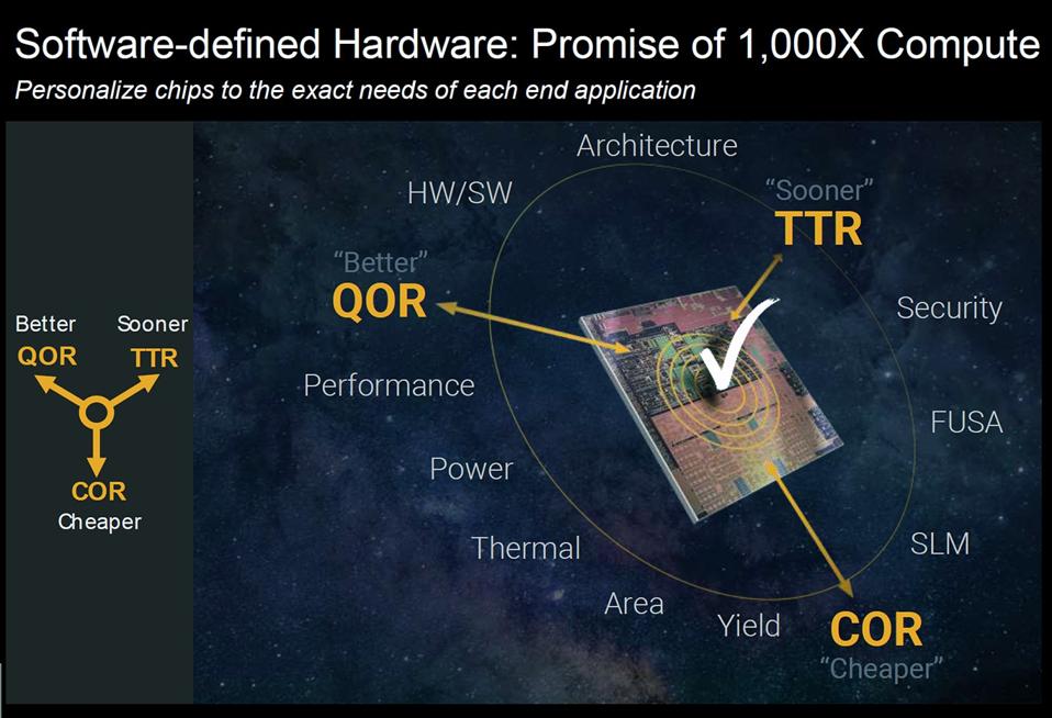 Synopsys CEO’s Opening Keynote At Hot Chips Outlines…