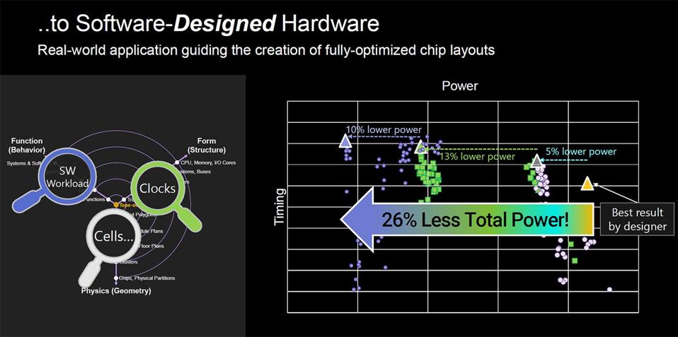 Synopsys CEO’s Opening Keynote At Hot Chips Outlines…