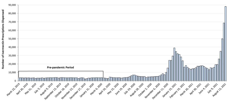 ivermectin_prescriptions