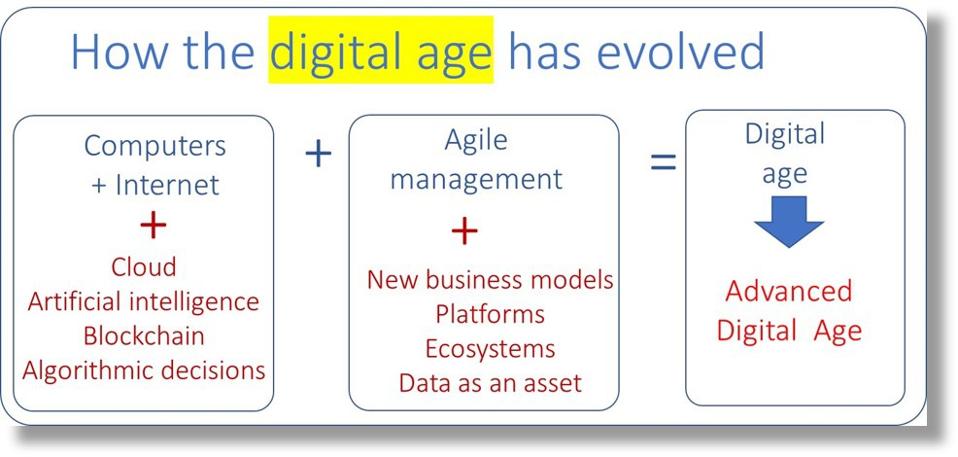 How The Digital Age Is Reinventing (Almost) Everything