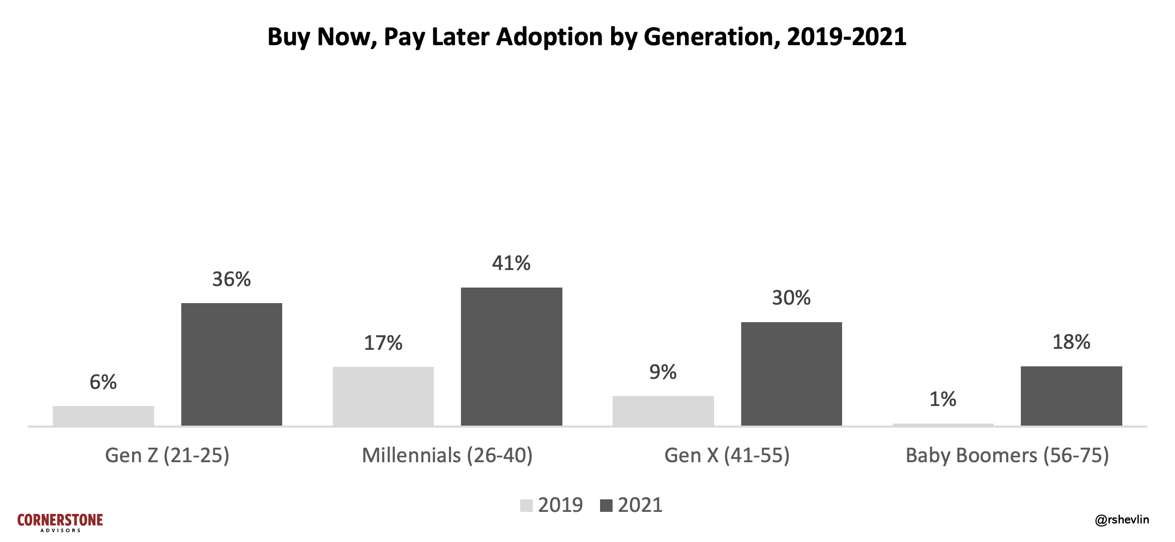 buy now pay later the new payments trend generating 100 billion in sales buy now pay later the new payments trend generating 100 billion in sales
