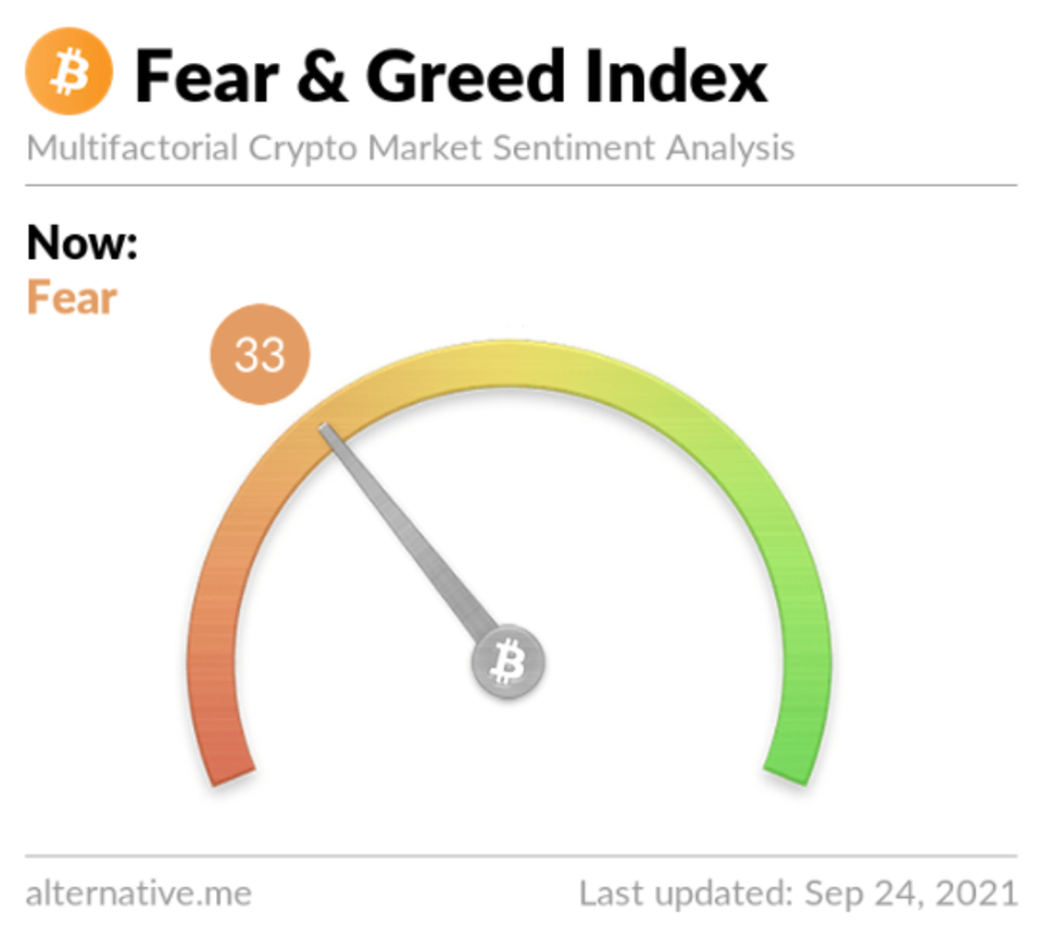 Is This The Ultimate Crypto FOMO Indicator?
