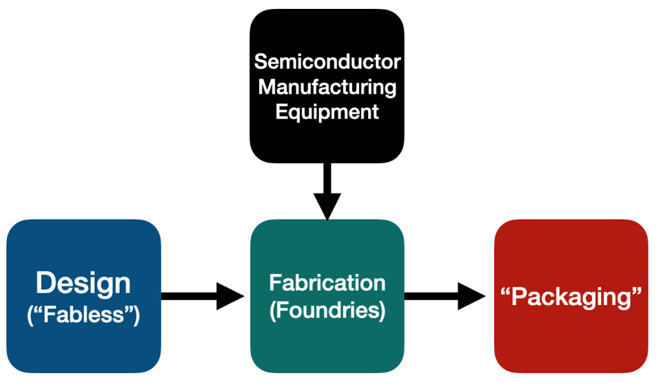 洋書 Fabless Semiconductor Implementation Why China (Probably) Won't Go To War Over Taiwan's