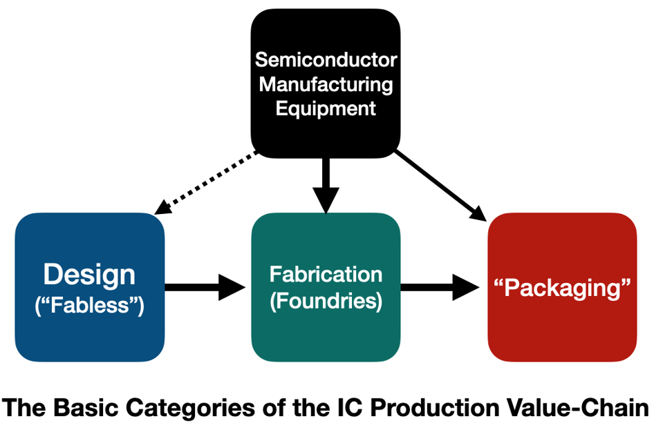 洋書 Fabless Semiconductor Implementation 61pmKLrJkVL._UF1000,1000_QL80_.jpg