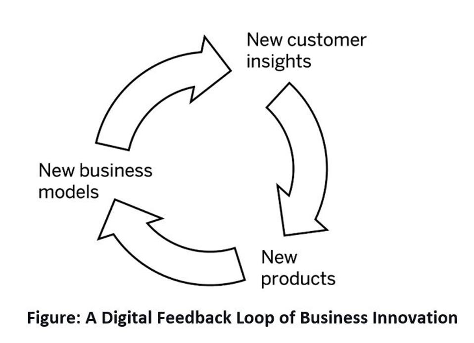 Digital Transformation: An Opportunity To Double Down On What You Do Best