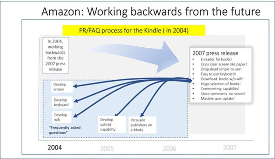 Why Strategy Now Means Working Backwards From The Future