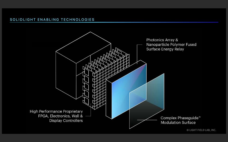 Light Field Lab’s New NakedEye Holograms