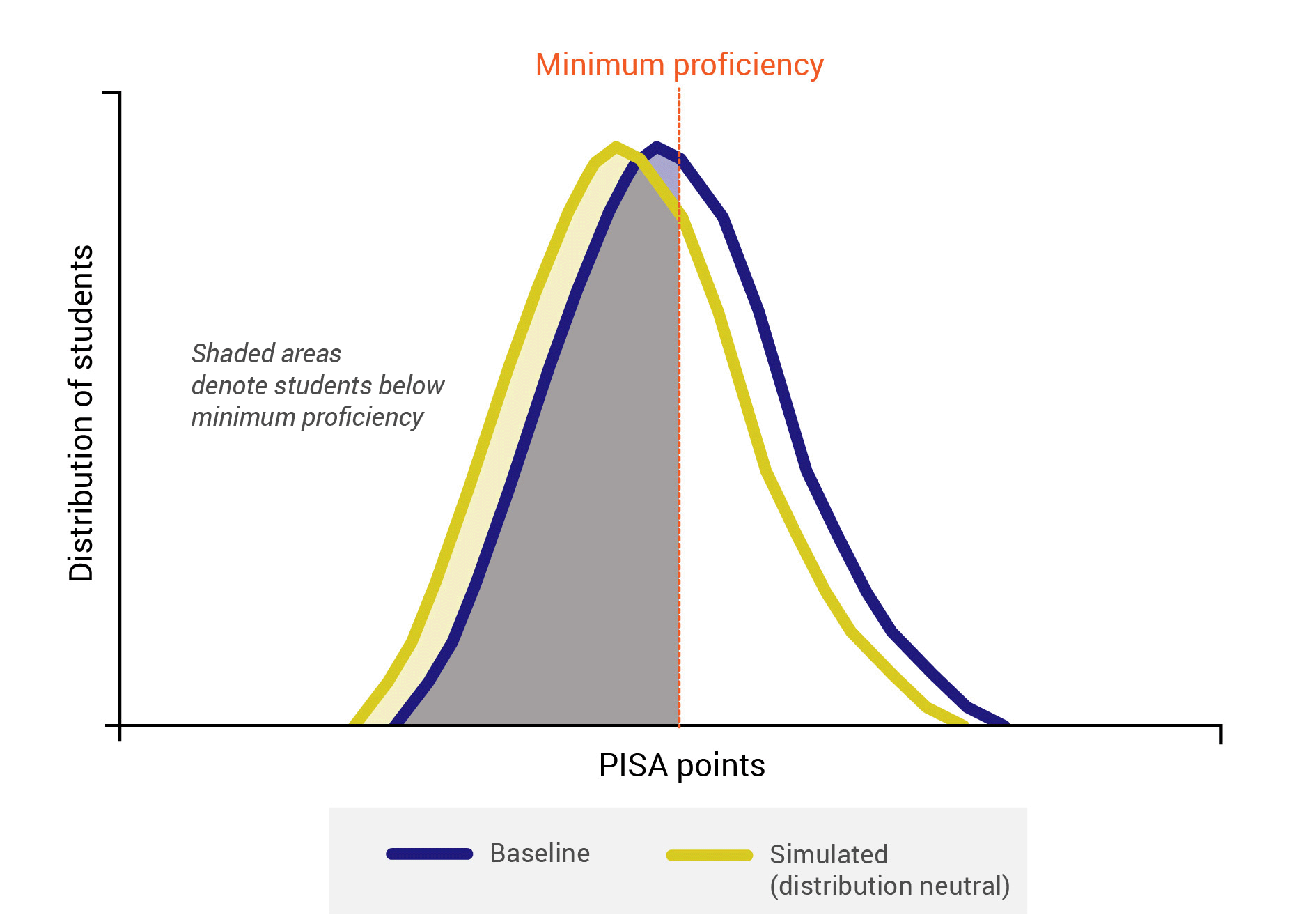 200730_global_learning_fig2_minimumproficiency
