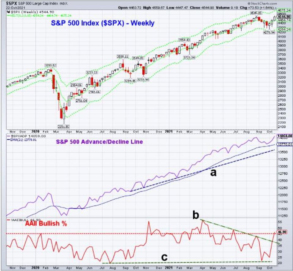 SPX