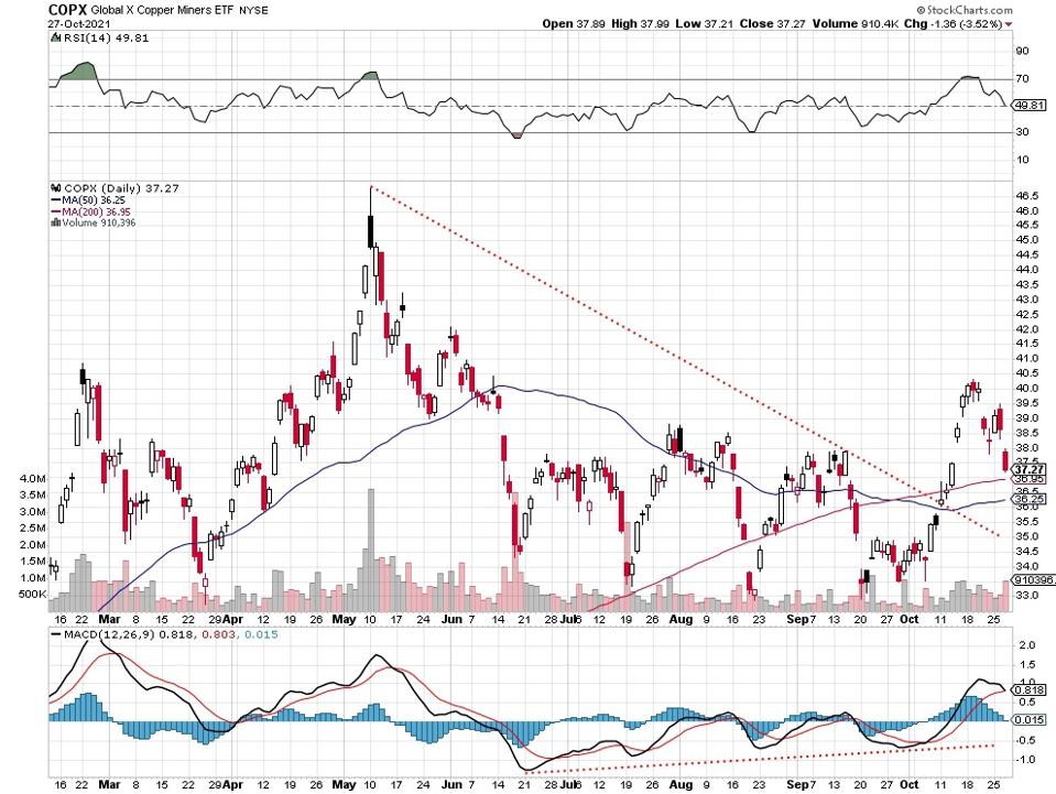 Why Copper Stocks Look Interesting Again A Price…