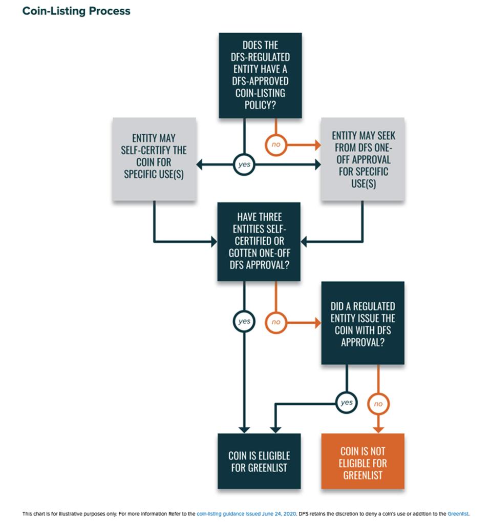 Crypto Investors Defy Regulatory Uncertainty To Profit On Right To Privacy