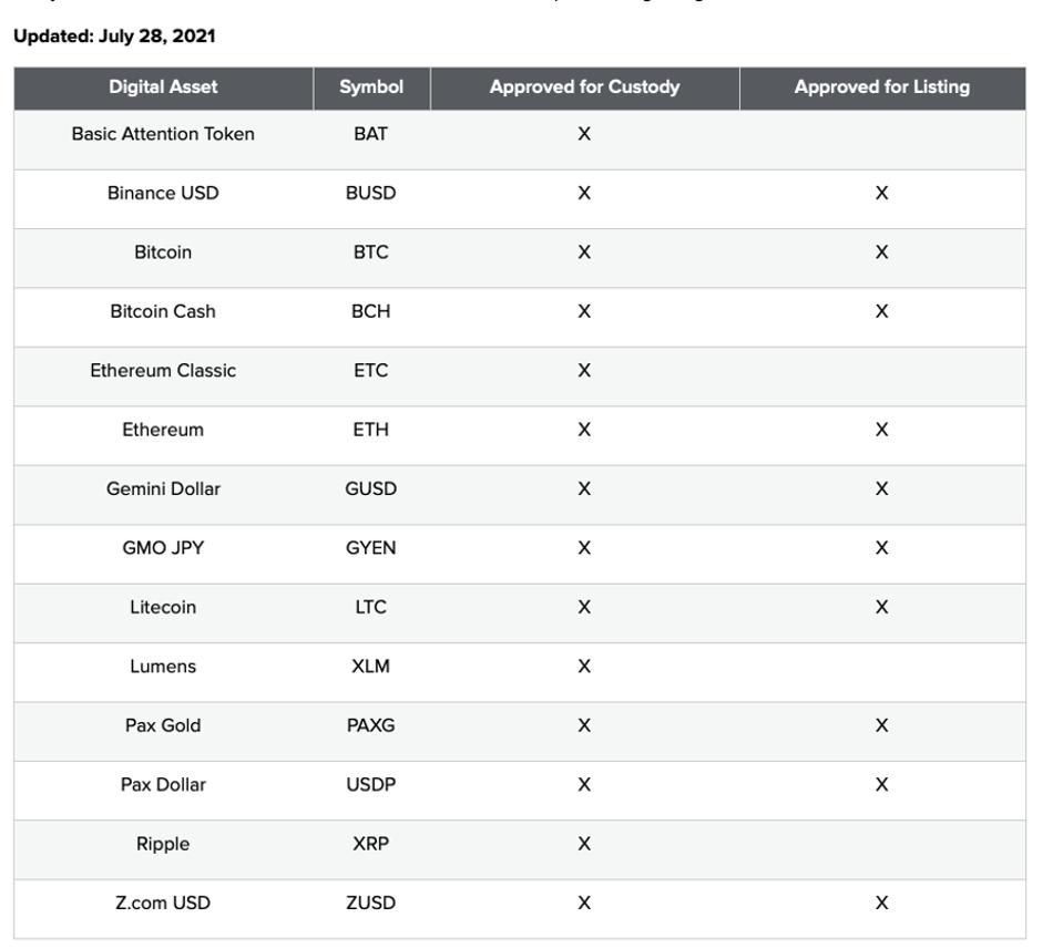 Crypto Investors Defy Regulatory Uncertainty To Profit On Right To Privacy