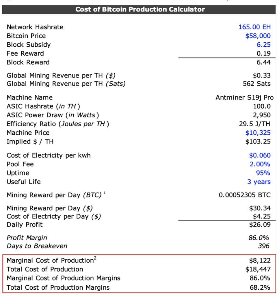 Galaxy Digital Releases Model For Calculating Bitcoin Mining Costs Across  Companies