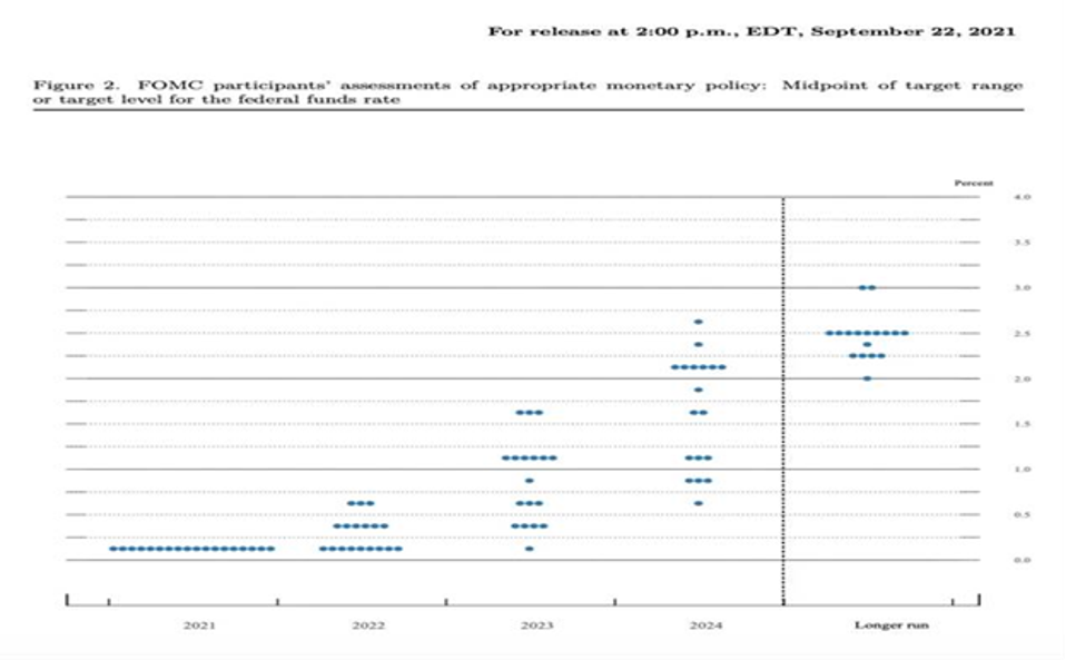 Inflation, Interest Rates, And The Fed