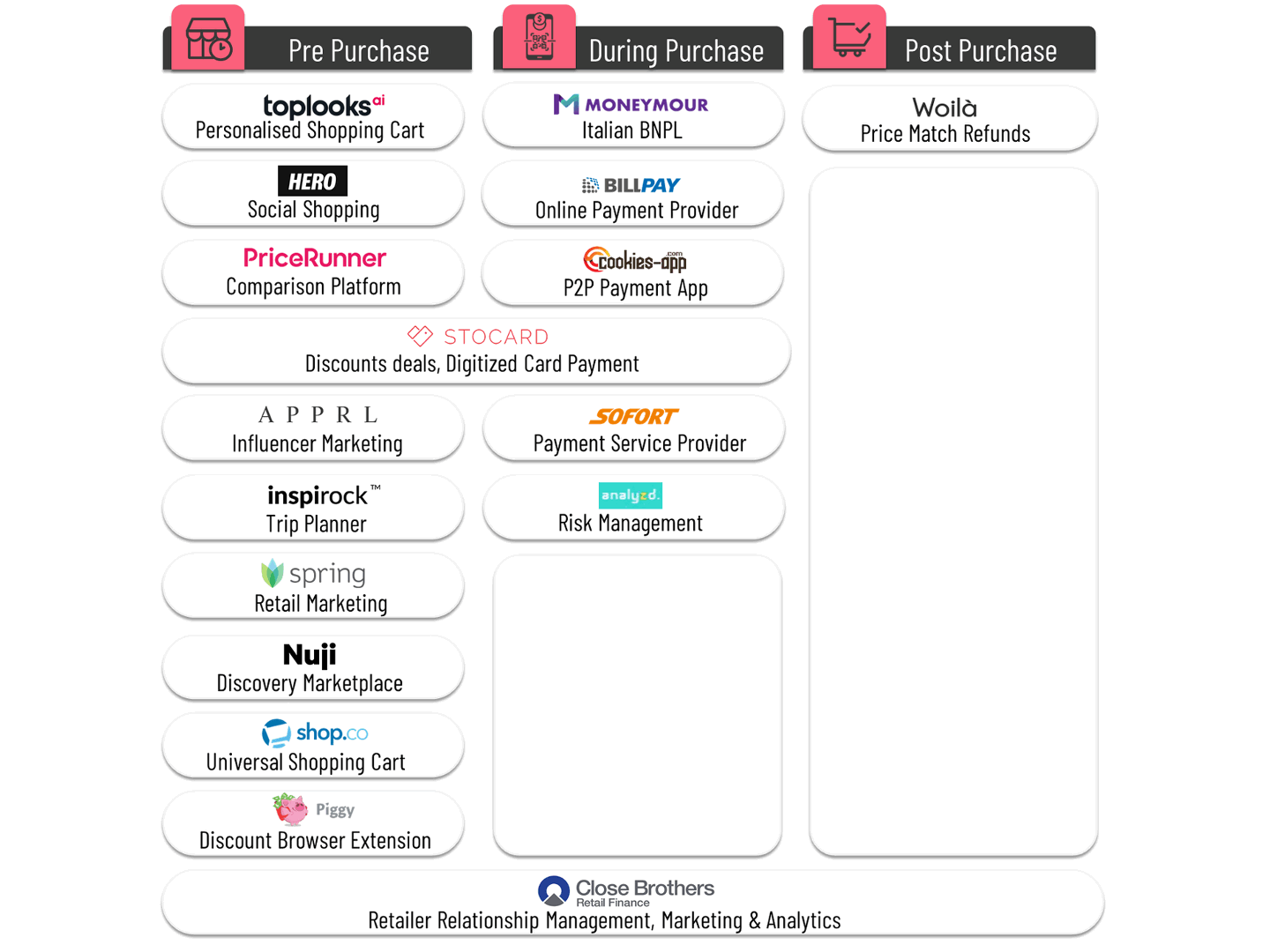 2021’s Winners And Losers In Fintech And Banking