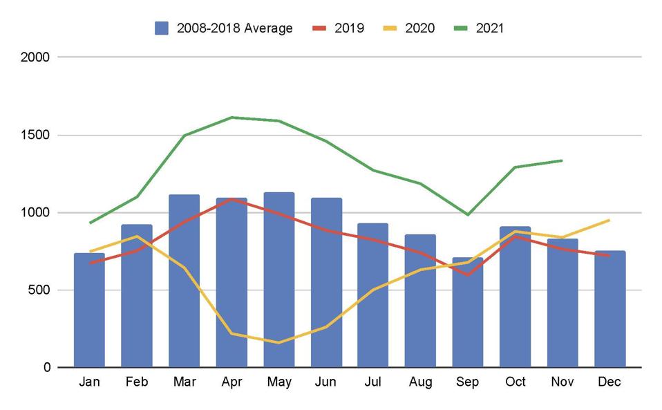New York City Real Estate Looking Back At A…