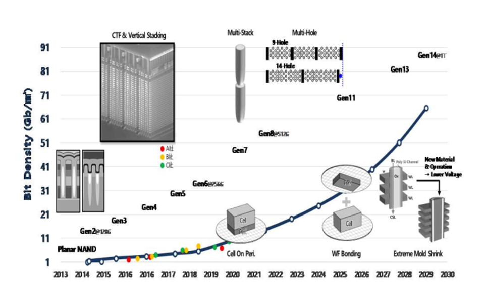 Ieee Iedm 2025 Edee Oralee