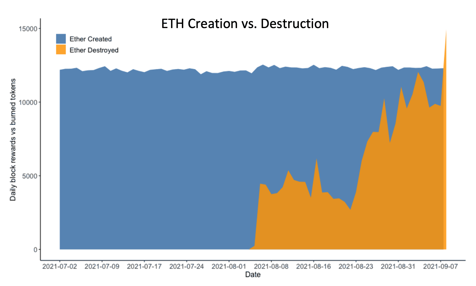Bitcoin Or Ethereum: Which Cryptocurrency Is The Best Hedge Against  Inflation?