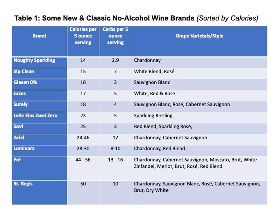 Some New & Classic No-Alcohol Wine Brands