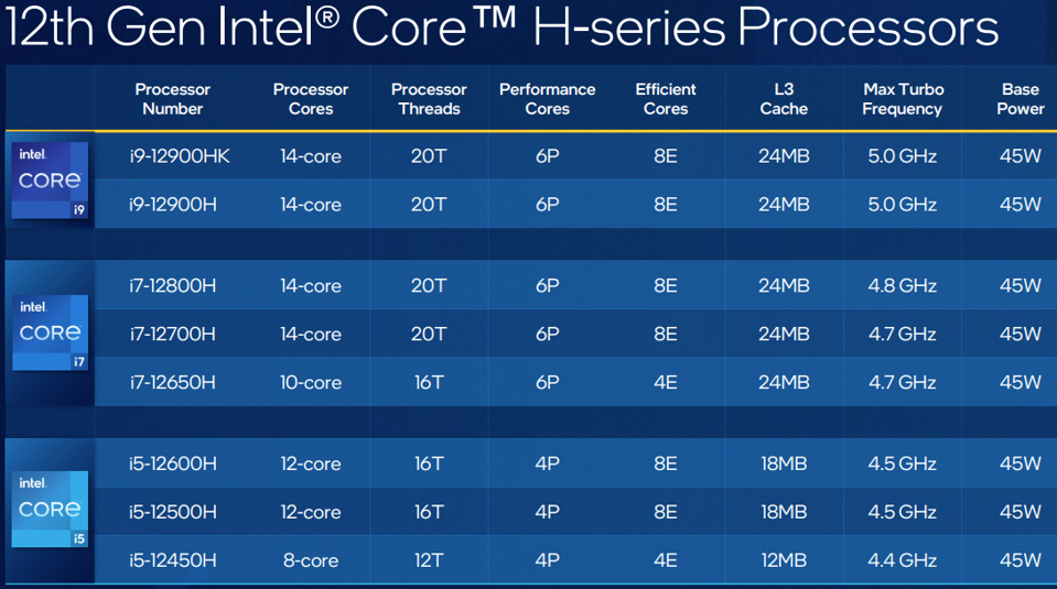 Best Laptop Processor Speed Intel Announces Fastest Ever Laptop Processors With Up To 14 Cores And