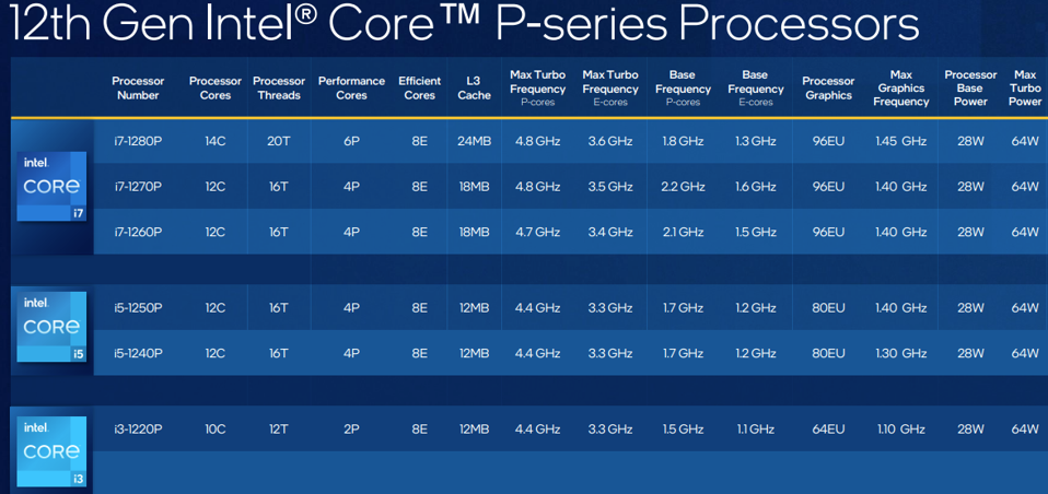 Intel Announces Fastest Ever Laptop Processors With Up To 14 Cores And ...