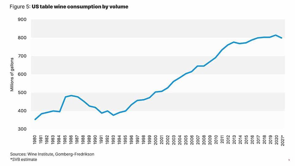 US-Table-Wine-Consumption-by-Volume