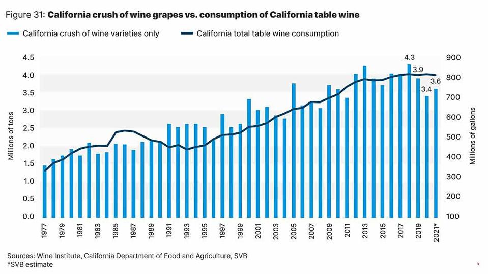 California-grape-crush-vs-consumption-of-california-table-wine