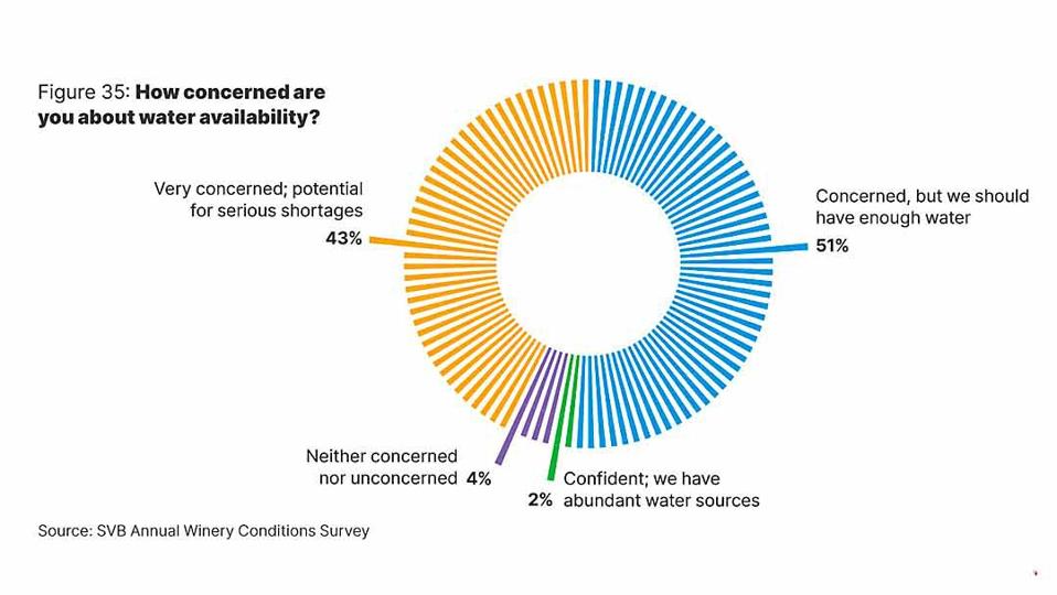 How-concerned-are-you-about-water-availability