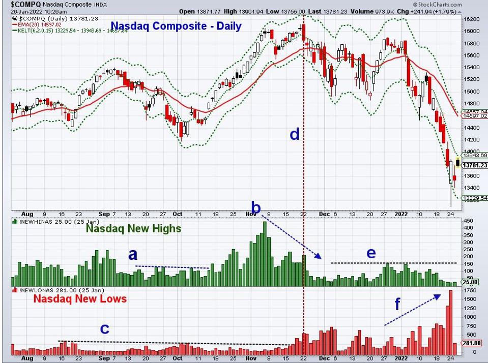 NasComposite