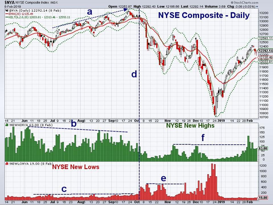 NYSE 2018