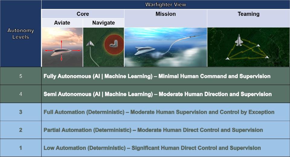 What Is Autonomy? This Framework Aims to Help…