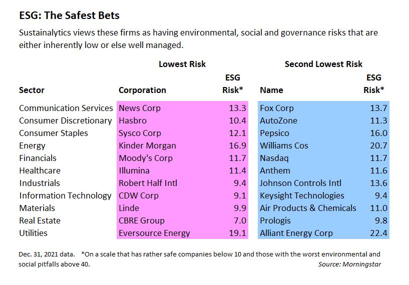 The Complex Formulas Of Responsible Investing